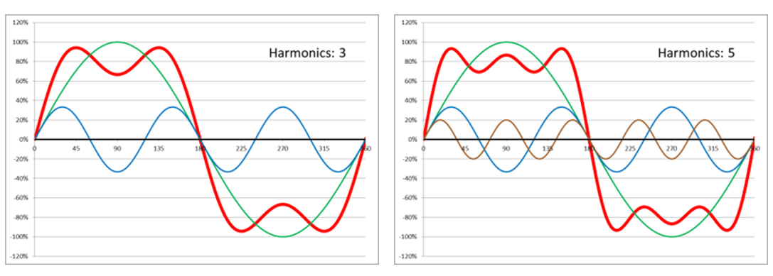 Rectangular synthesis according to Fourier_3_5
